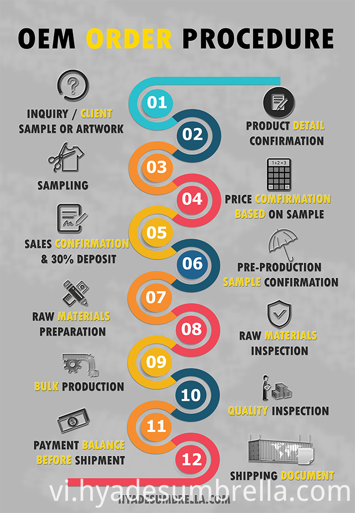 Quy trình đặt hàng ô Oem 1 Oem Umbrella Order Procedure 1